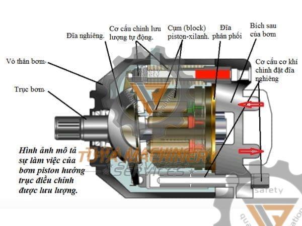 thủy lực